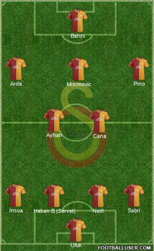 Galatasaray SK Formation 2010