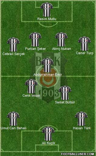 Besiktas JK 4-3-3 football formation