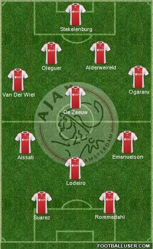 AFC Ajax football formation