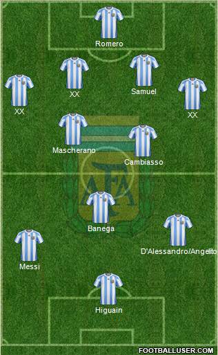 Argentina Formation 2010
