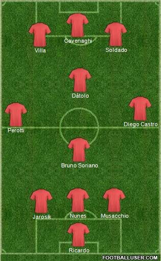 Dream Team Formation 2010