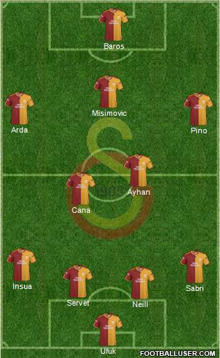 Galatasaray SK Formation 2010