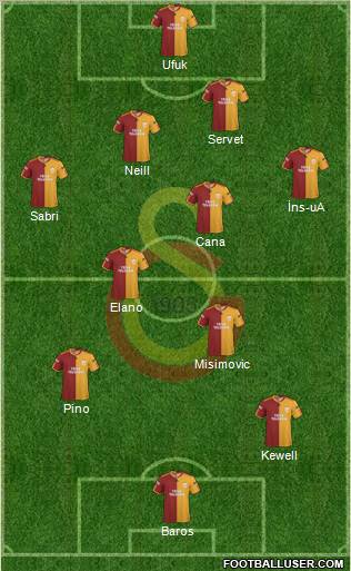 Galatasaray SK Formation 2010