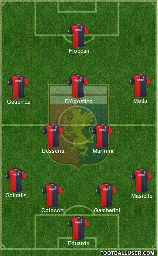 Genoa football formation