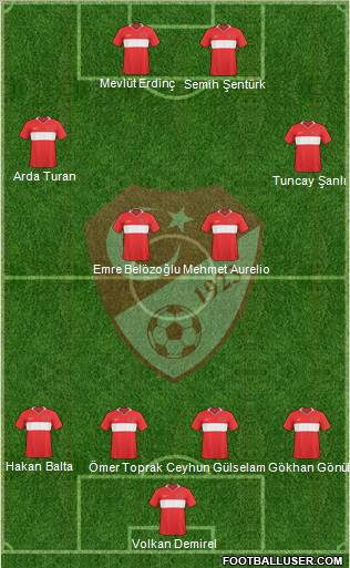 Turkey Formation 2010