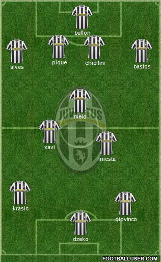 Juventus Formation 2010