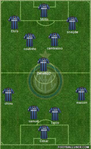 F.C. Internazionale Formation 2010