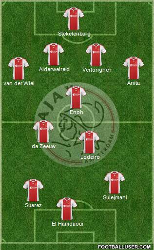 AFC Ajax football formation