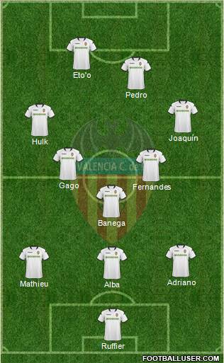 Valencia C.F., S.A.D. Formation 2010
