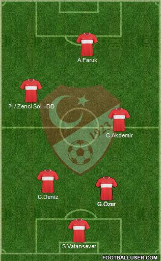 Turkey Formation 2010