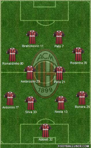 A.C. Milan Formation 2010