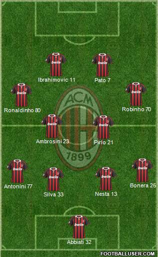 A.C. Milan football formation