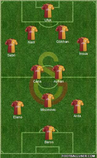 Galatasaray SK Formation 2010