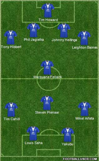 Everton 4-1-3-2 football formation