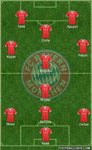 FC Bayern München Formation 2010
