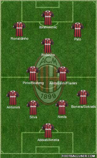 A.C. Milan Formation 2010