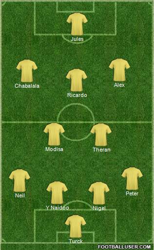 Maritzburg United Formation 2010