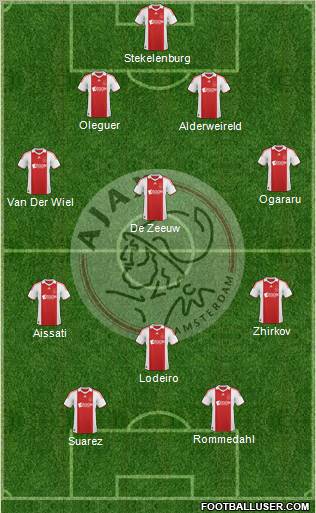 AFC Ajax football formation