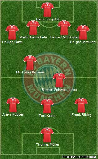 FC Bayern München Formation 2010