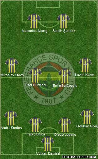 Fenerbahçe SK Formation 2010