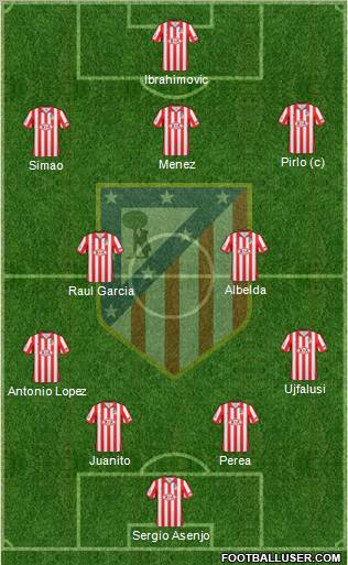 C. Atlético Madrid S.A.D. Formation 2010