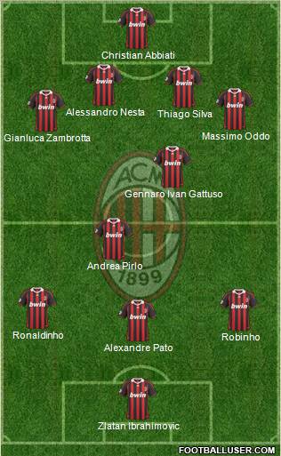A.C. Milan Formation 2010