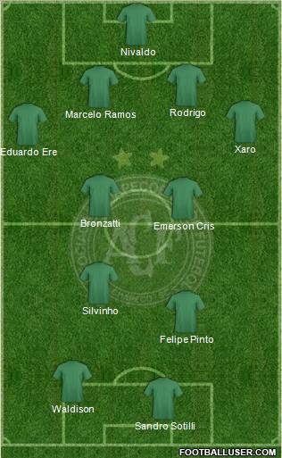 A Chapecoense F Formation 2010