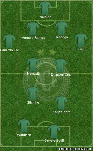 A Chapecoense F 4-4-2 football formation