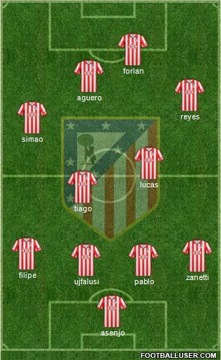 C. Atlético Madrid S.A.D. Formation 2010