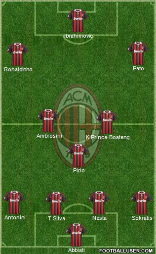 A.C. Milan Formation 2010