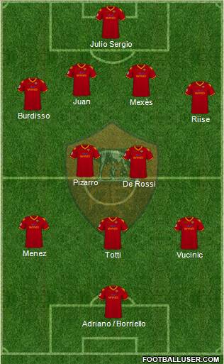 AS Roma 4-2-3-1 football formation