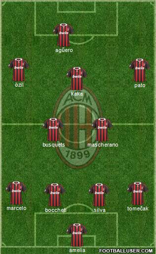 A.C. Milan Formation 2010