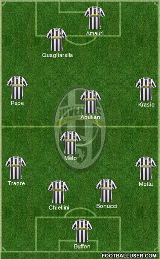 Juventus Formation 2010