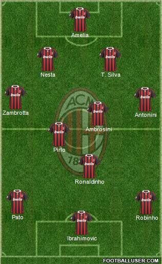 A.C. Milan 4-2-1-3 football formation