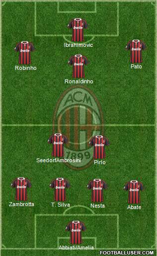 A.C. Milan 4-2-4 football formation