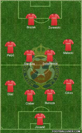 Wisla Krakow 4-4-2 football formation