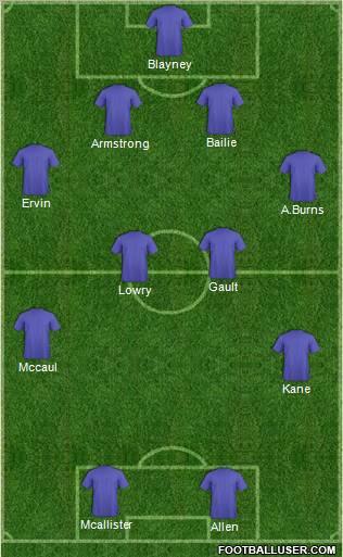Football Manager Team Formation 2010