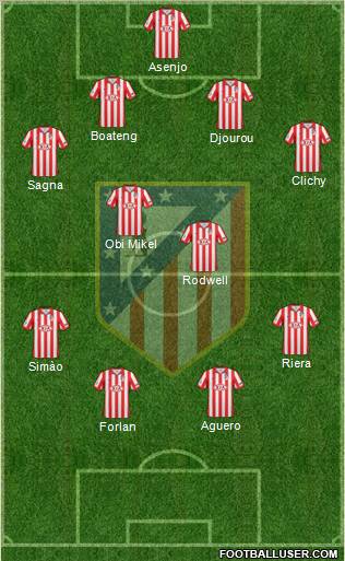 C. Atlético Madrid S.A.D. Formation 2010