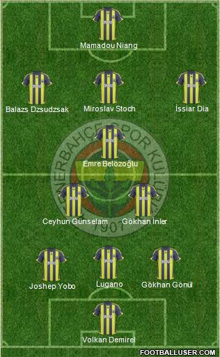 Fenerbahçe SK Formation 2010