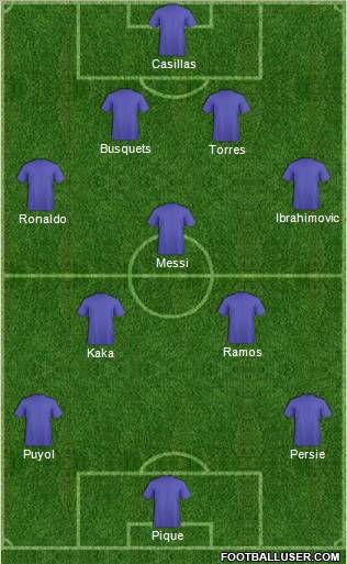 World Cup 2010 Team Formation 2010