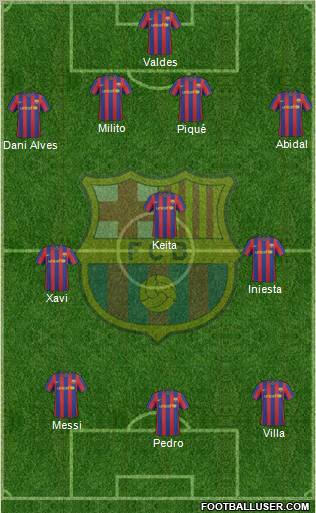 F.C. Barcelona football formation