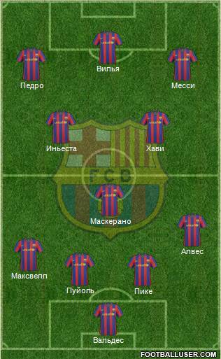 F.C. Barcelona Formation 2010