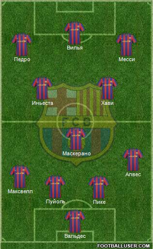 F.C. Barcelona football formation