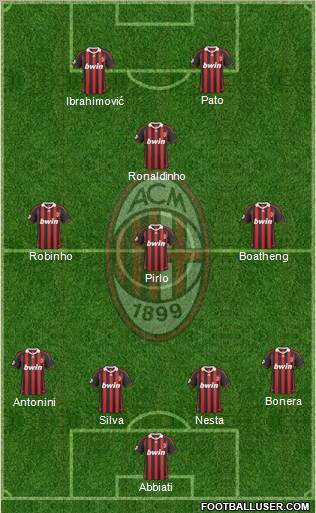 A.C. Milan Formation 2010
