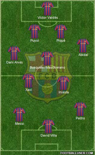 F.C. Barcelona Formation 2010