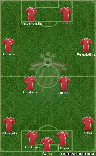 Latvia Formation 2010