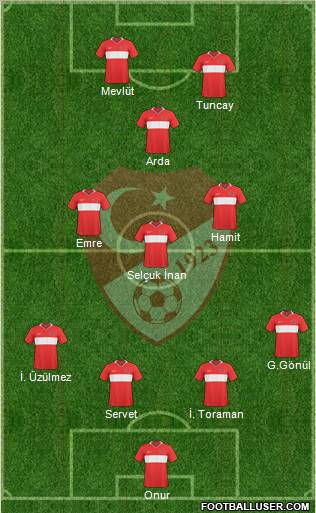 Turkey Formation 2010