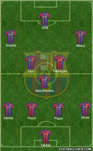 F.C. Barcelona Formation 2010