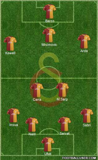 Galatasaray SK Formation 2010