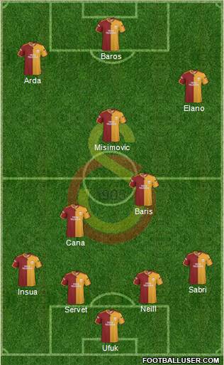 Galatasaray SK Formation 2010